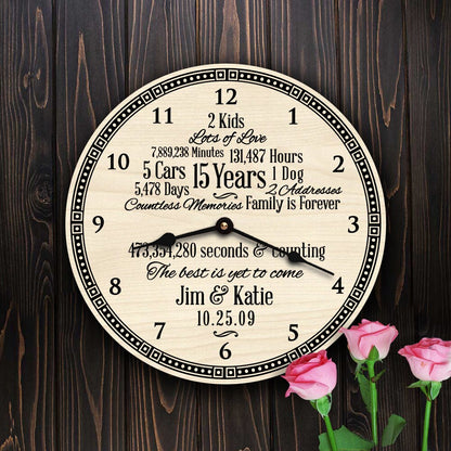 15 Year Milestones Gift for Couple